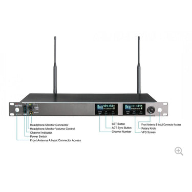 Mipro Act-72 Base Receptora Doble